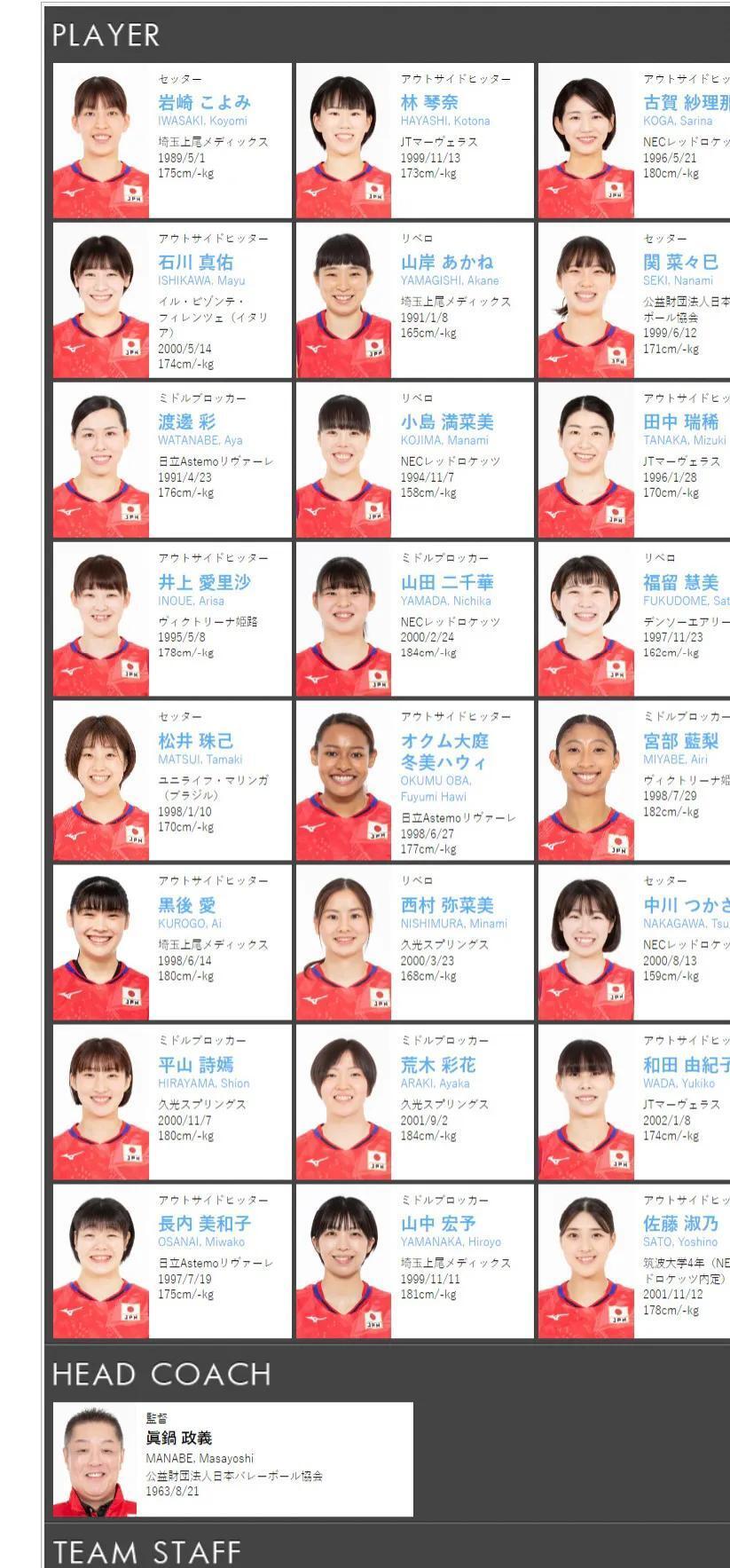 日本女排24人名单出炉边攻很强主力阵容固定传奇二传当教练