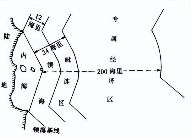 海洋毗连区图片