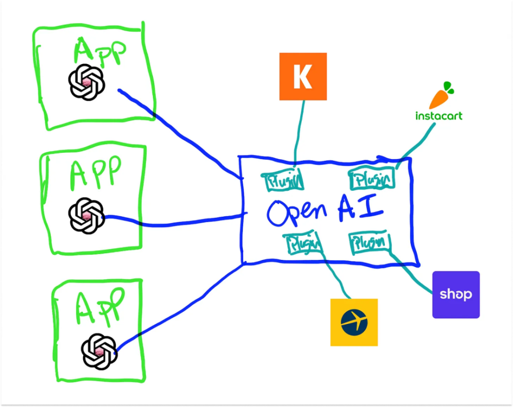 「注意力经济革命：OpenAI如何用Transformer构建超级聚合器」