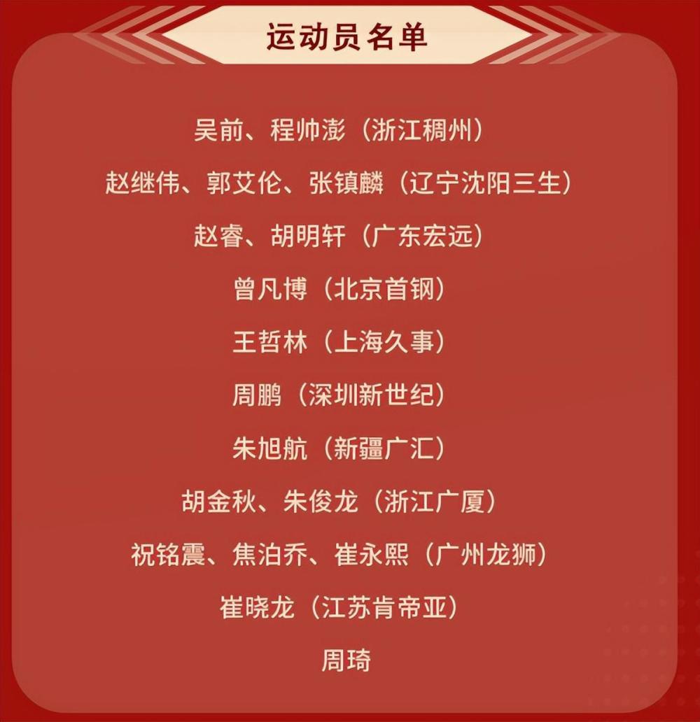 三消息:中国男篮18人集训名单出炉!