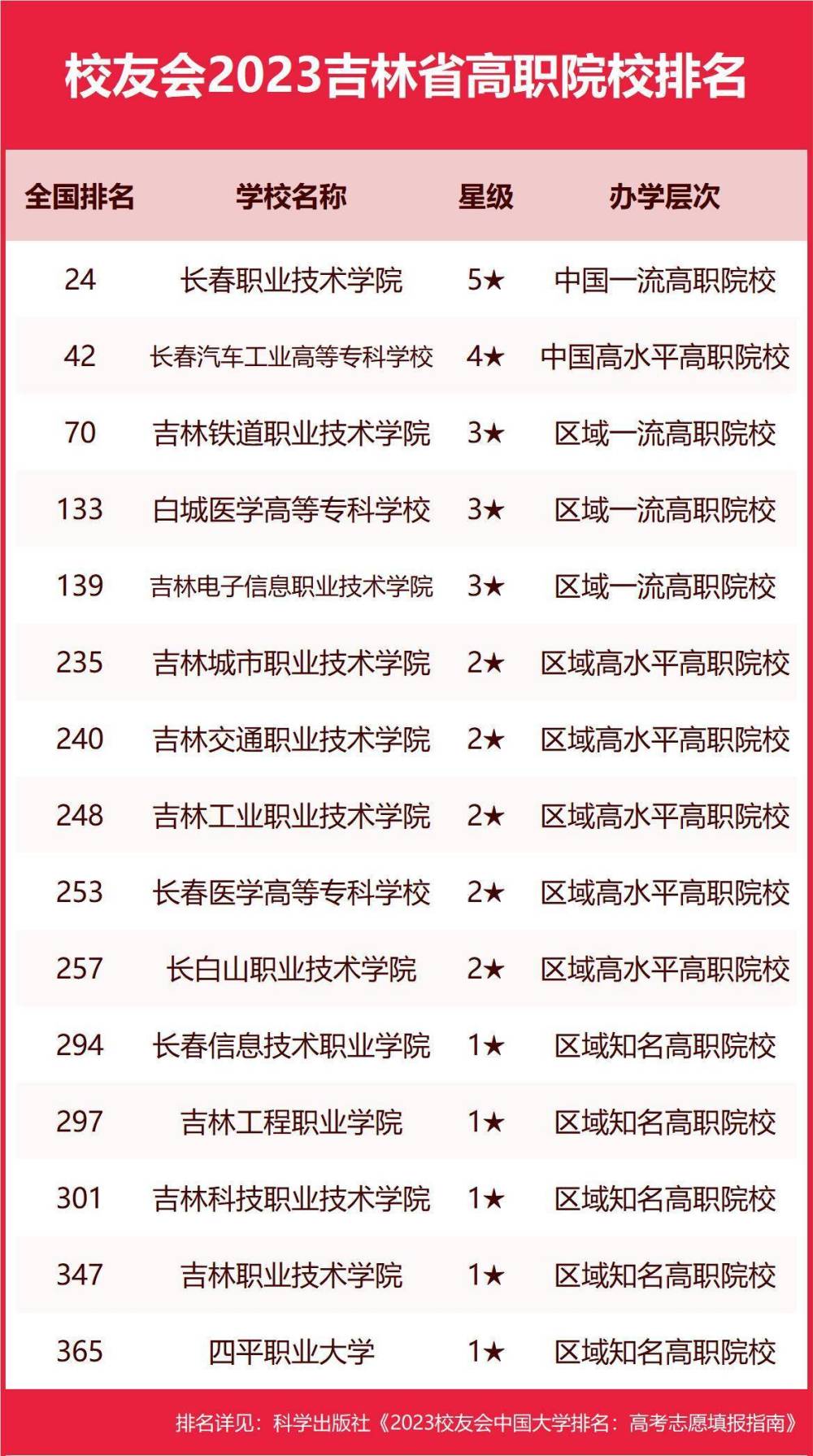 吉林城市职业技术学院_吉林城市职业技术学院多大面积_吉林城市职业技术学院专业介绍