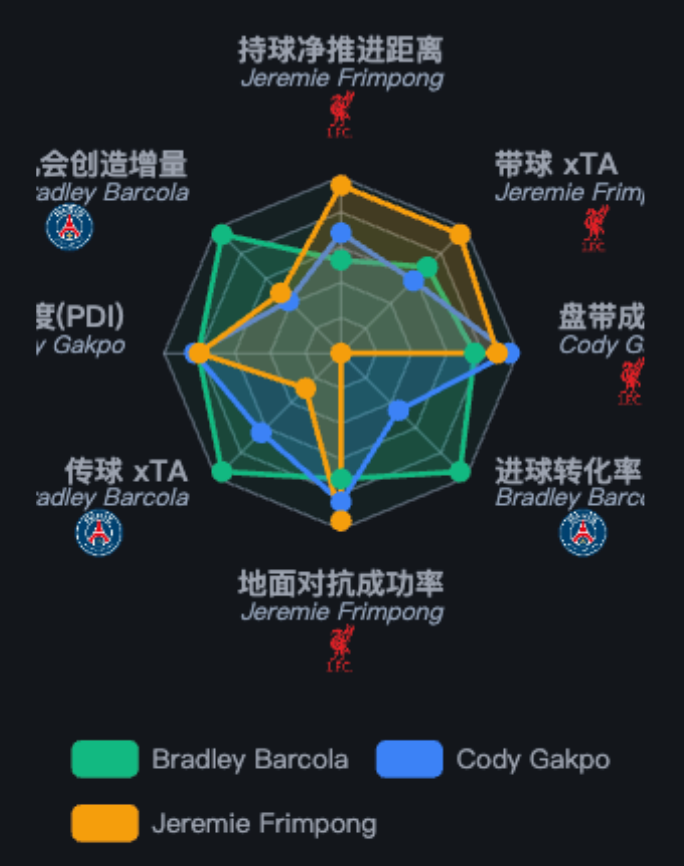 当总监吊死在巴黎树上，利物浦新赛季的现实排名在哪？_腾讯新闻