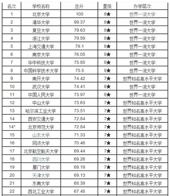 火箭2018薪资表,火箭薪资2021