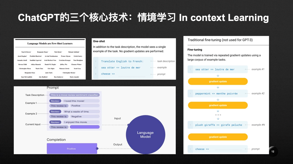 《ChatGPT：技术、产品与机遇的全方位解析》