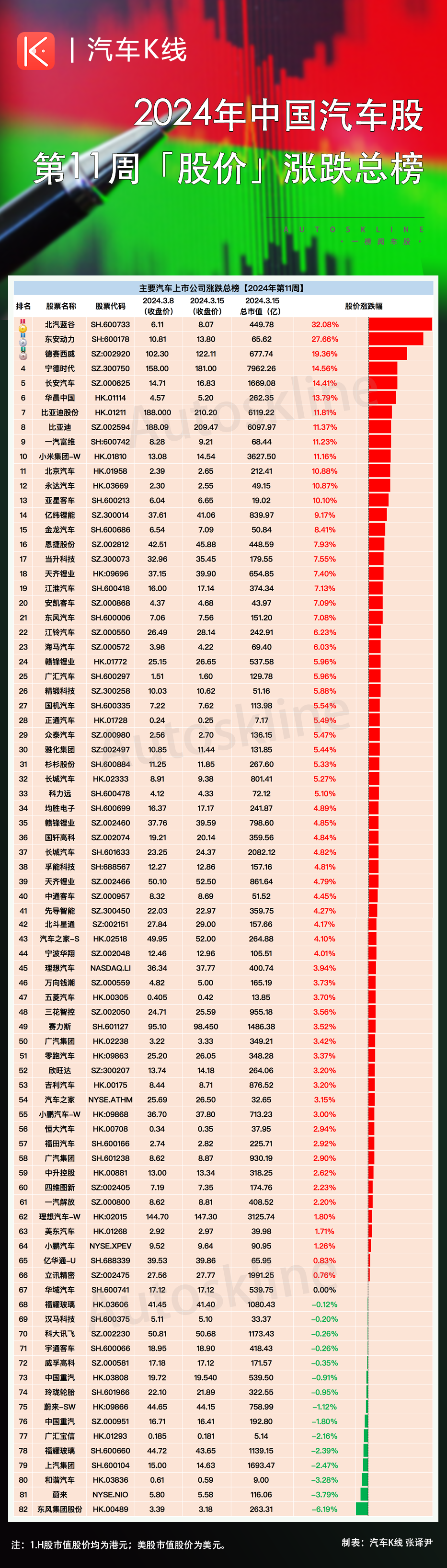 华为"拉动"北汽蓝谷涨超30%_腾讯新闻