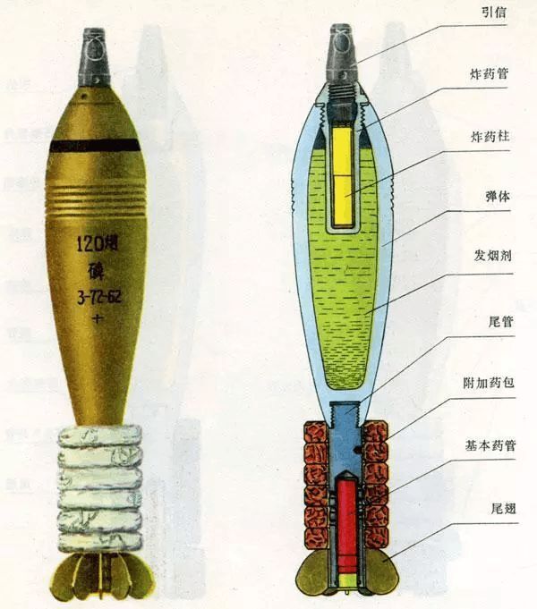 橡皮泥手榴弹图片