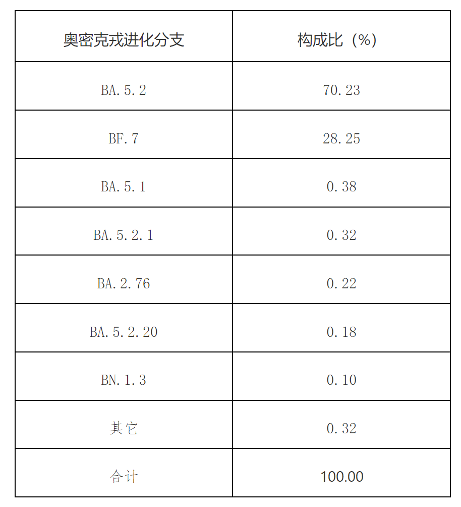 给大家科普一下山姆大叔有哪些培训项目2023已更新(知乎/今日)v10.7.10山姆大叔有哪些培训项目