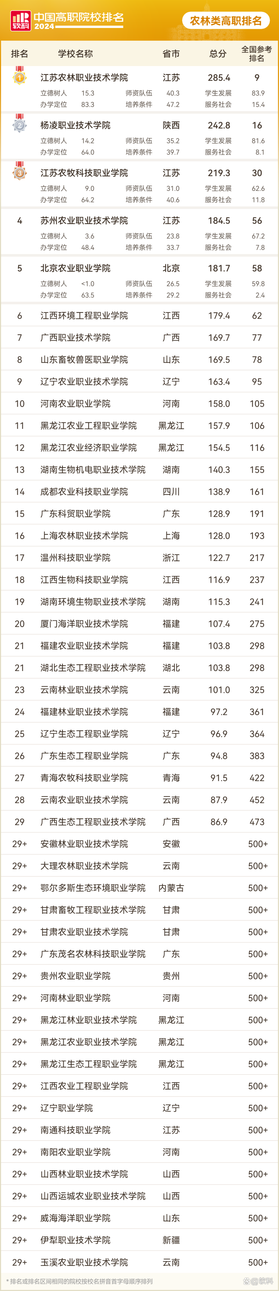江苏财经类大学考研排名(江苏财经类大学考研排名榜)