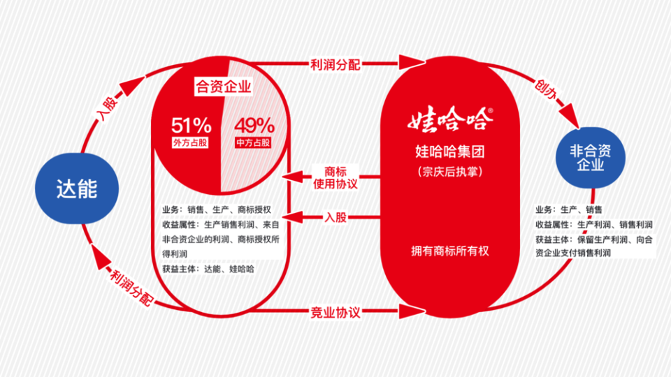 宗馥莉憑什么“回宮”？滿手籌碼、一點軟肋