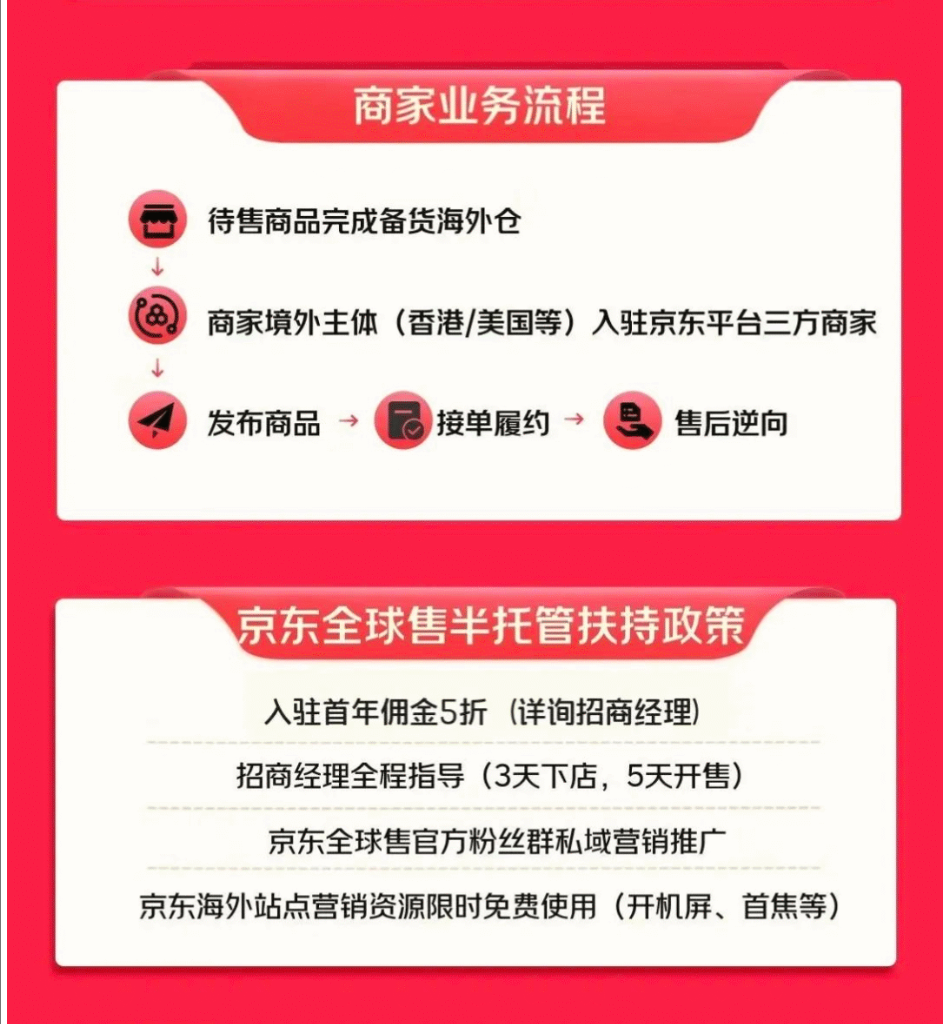 刘强东大动作，京东正招募大批出海商家-腾讯新闻