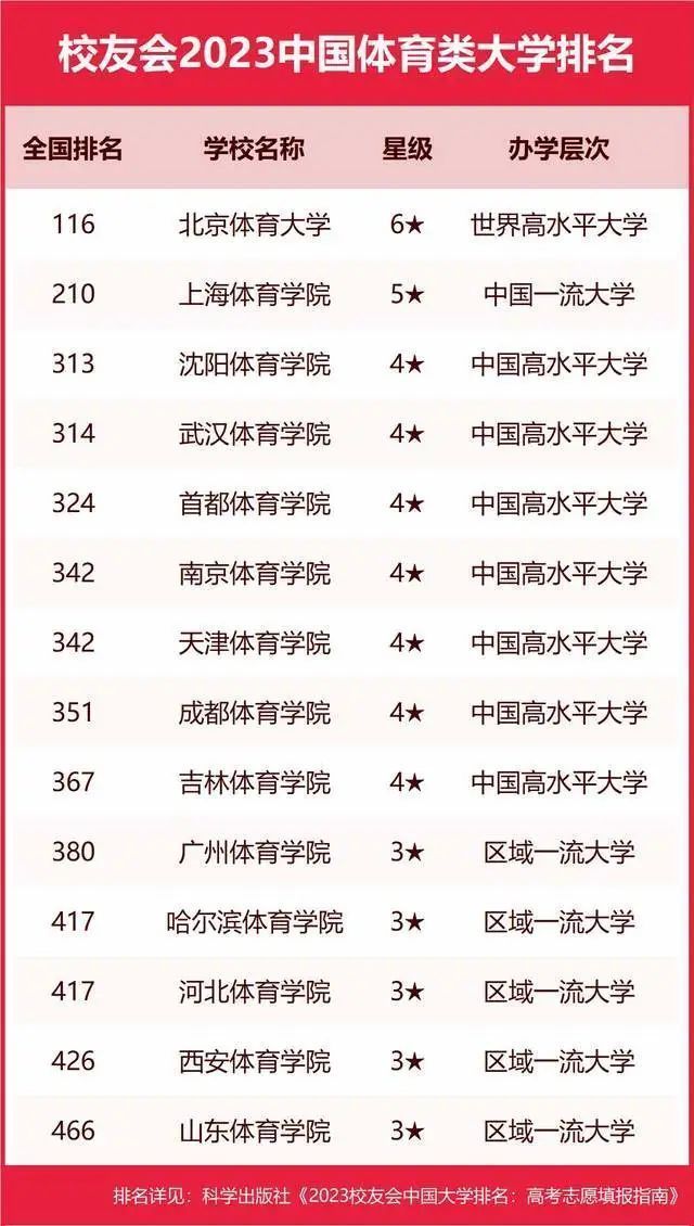 墙裂推荐（陕西大学排名2023最新排名）陕西大学排行榜2020 第42张