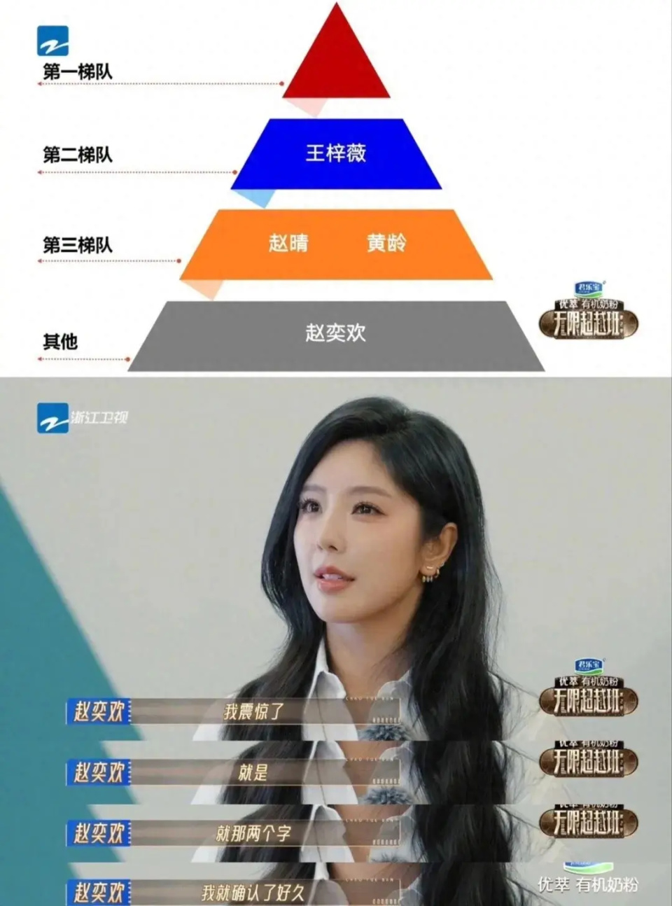 赵奕欢被出局，展现了娱乐圈的鄙视链和善变，温峥嵘的话一针见血-腾讯新闻