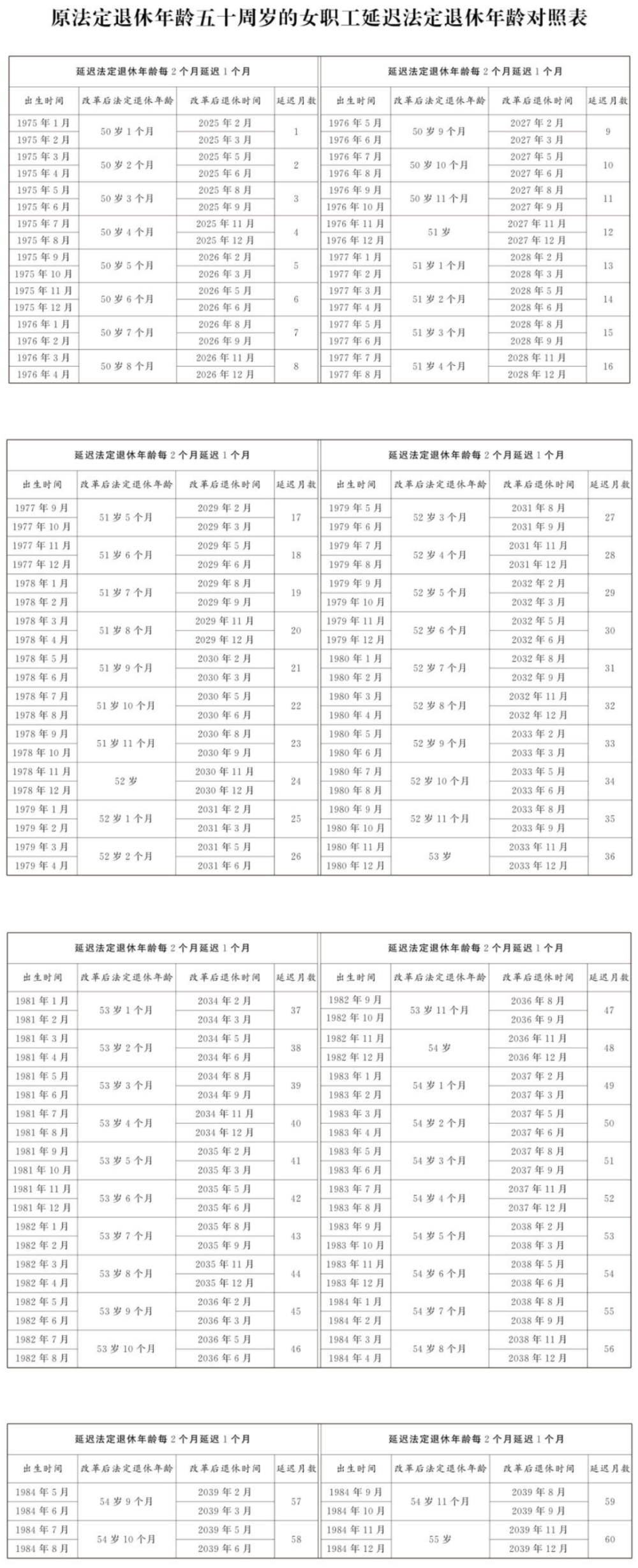 延迟退休年龄对照表！附退休年龄计算器→_腾讯新闻
