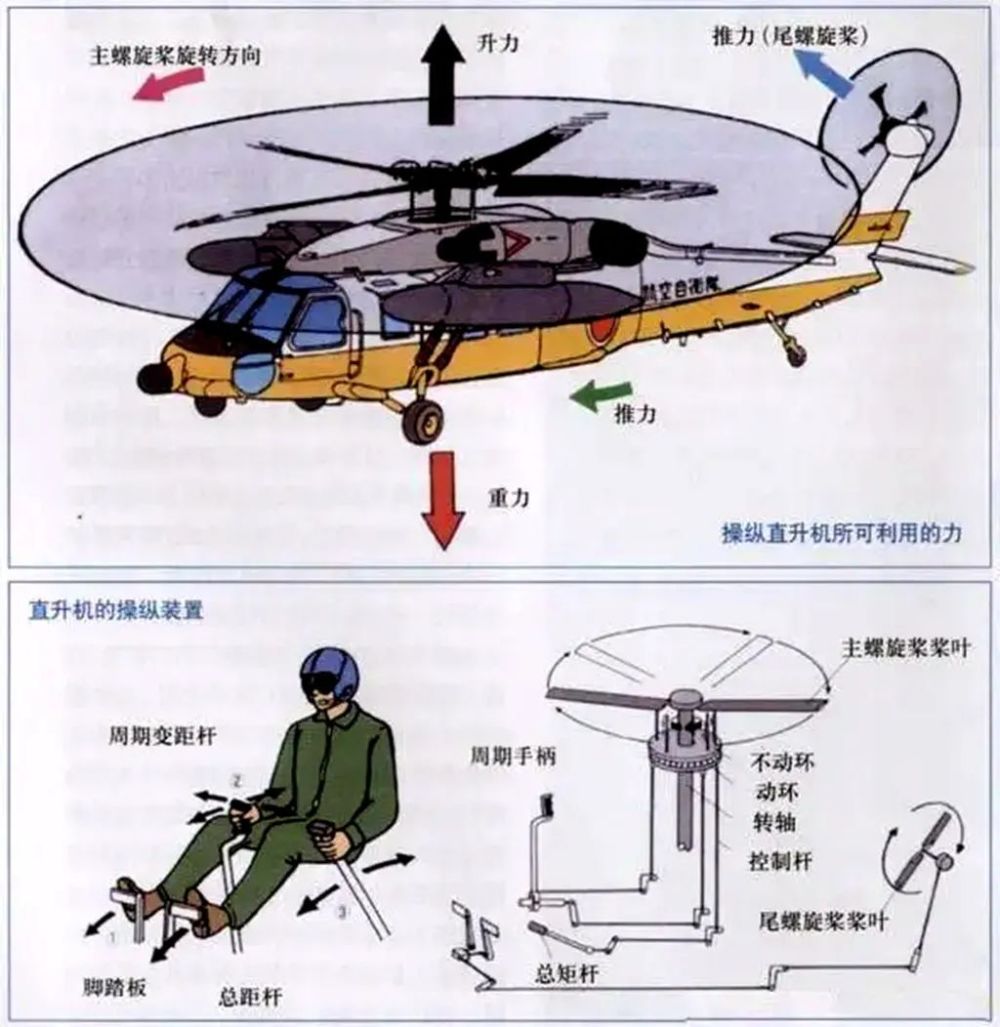 俄军卡-52直升机垂尾断了依然飞行,共轴双旋翼布局立大功_腾讯新闻