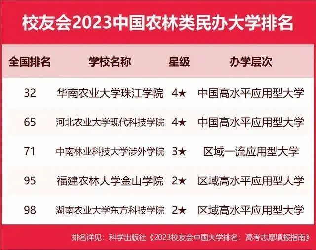 墙裂推荐（陕西大学排名2023最新排名）陕西大学排行榜2020 第154张