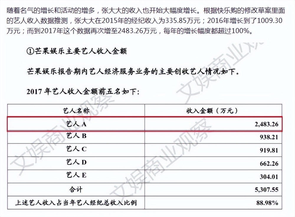 原来张大大不光学历高，还非常会投资，深扒后，对他改观了联合国五常日常微信聊天2023已更新(今日/腾讯)联合国五常日常微信聊天