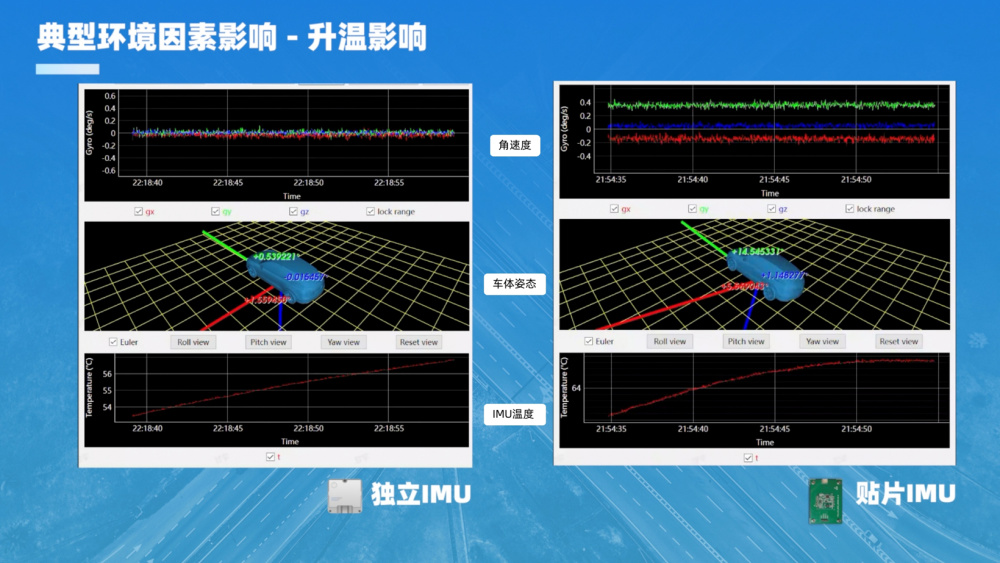 导远电子：什么样的IMU更适合自动驾驶？_腾讯新闻