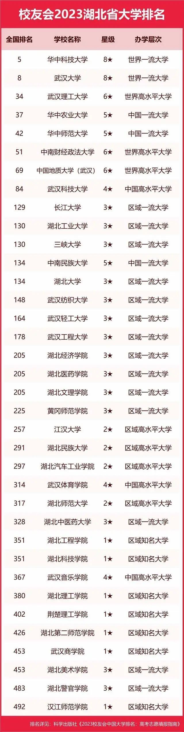 墙裂推荐（陕西大学排名2023最新排名）陕西大学排行榜2020 第71张