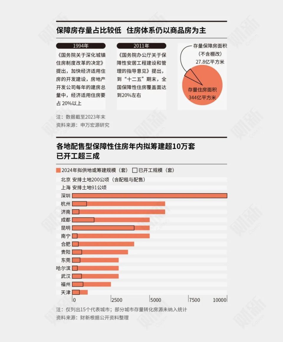 中央定调！去库存，开始了！-腾讯新闻