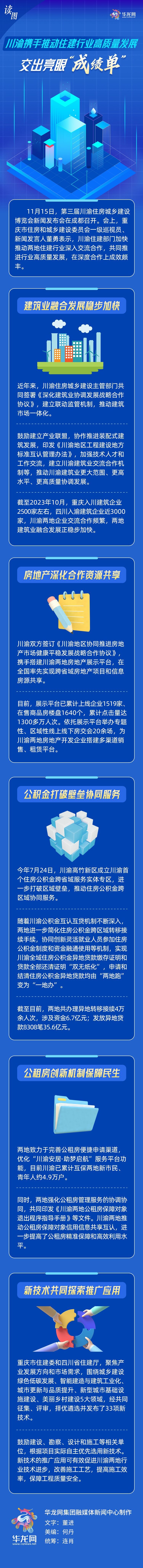 读图 | 川渝携手推动住建行业高质量发展 交出亮眼“成绩单”-叭楼楼市分享网