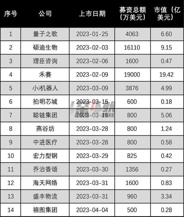 上市潮，又来了？抖音50万篮球粉丝收入