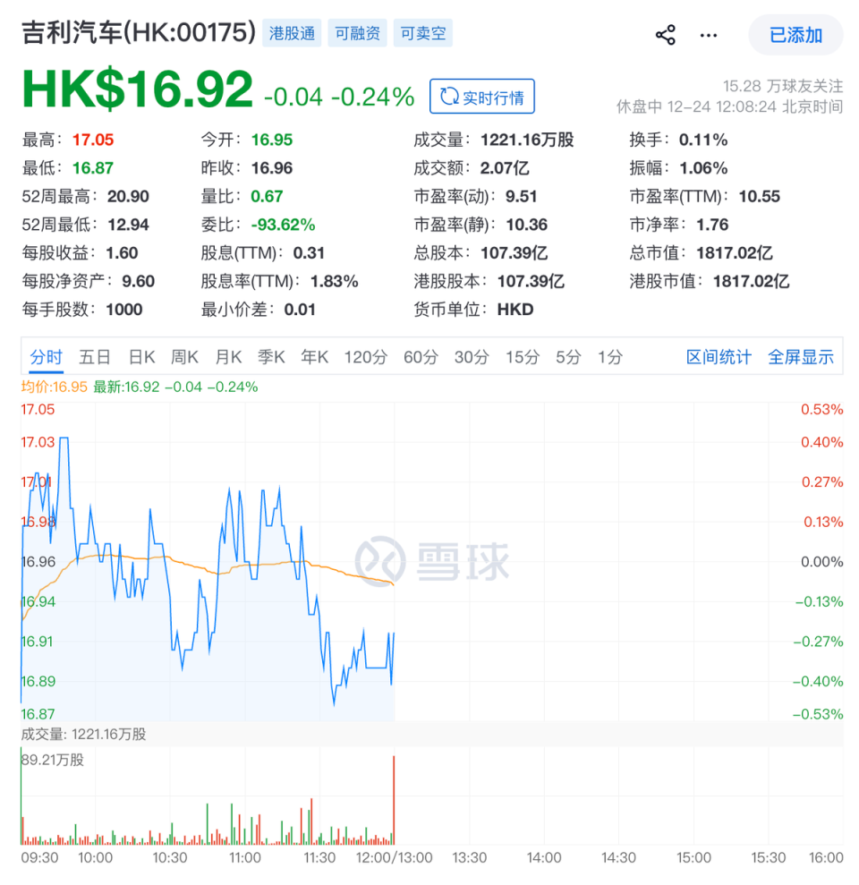 不到2000亿港元的市值，真对不起“一个吉利”？-腾讯新闻