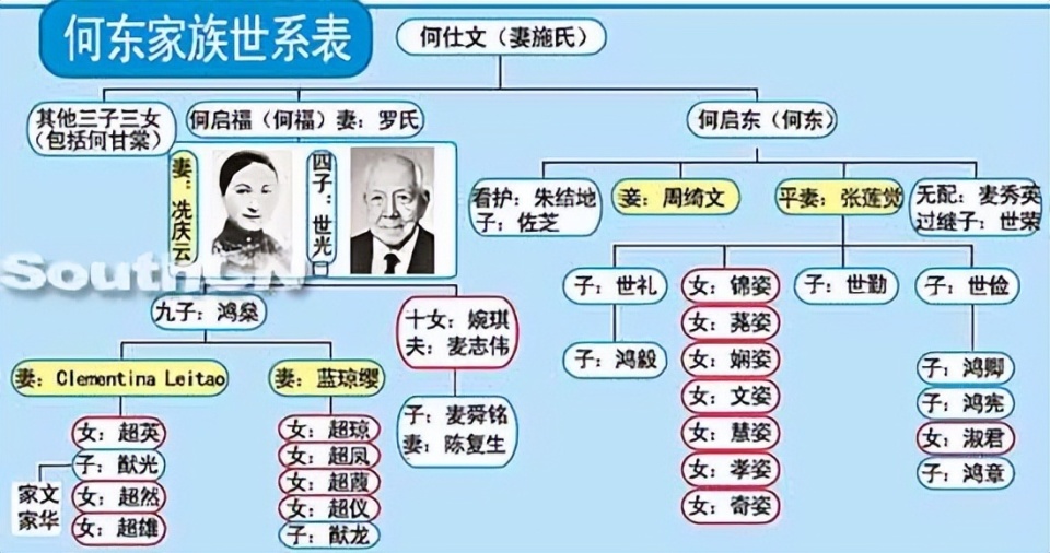 何东在学校念书的日子里,努力掌握了中英双语技能,更通过与拥有不同的