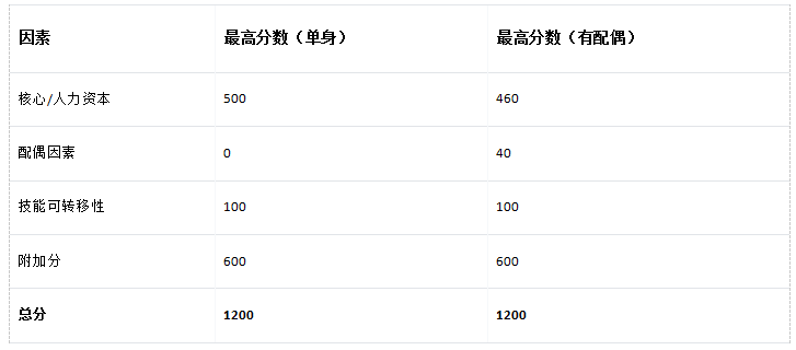 2026加拿大EE办理流程(5步+材料清单+时间线)_