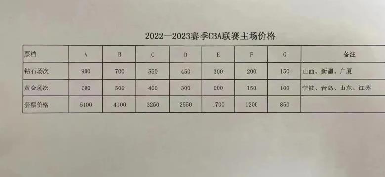 中国男篮世预赛门票开售每场预计仅1100多个座位爆炒大虾放什么配菜2023已更新(今日/新华网)
