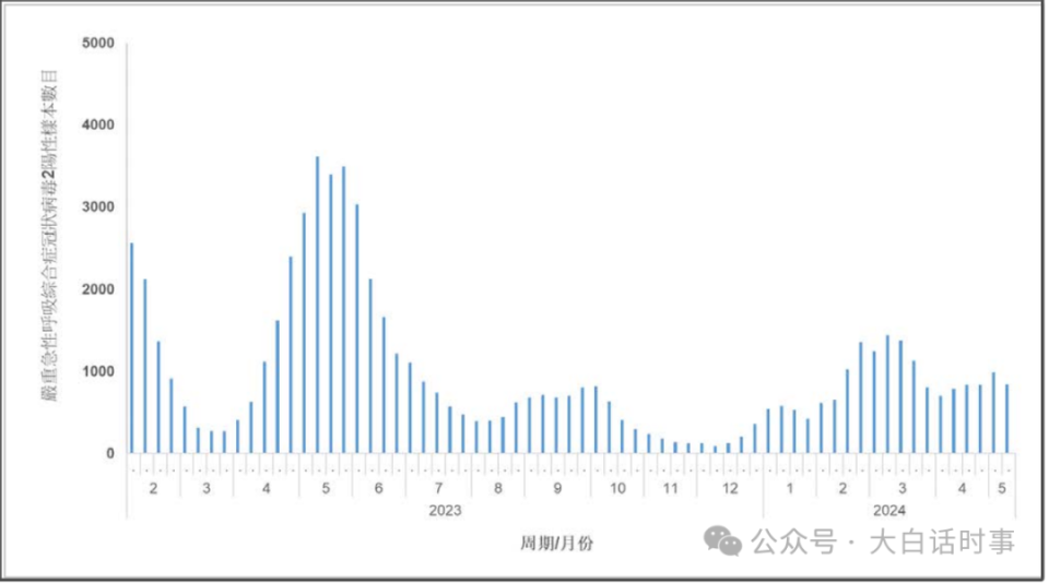 山东疫情数据统计图图片