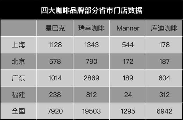 Manner活成了自己討厭的樣子