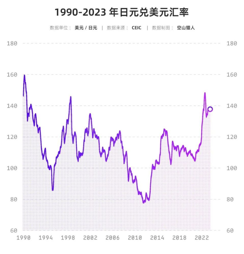 政府印钞、日元贬值、资本套利，日本经济还能撑多久？-腾讯新闻