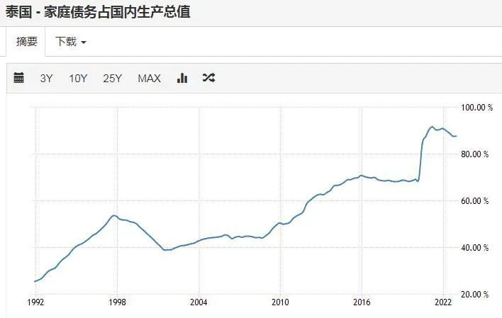 微信朋友圈：香港4777777最快开码2024年开各国居民杠杆率排名！