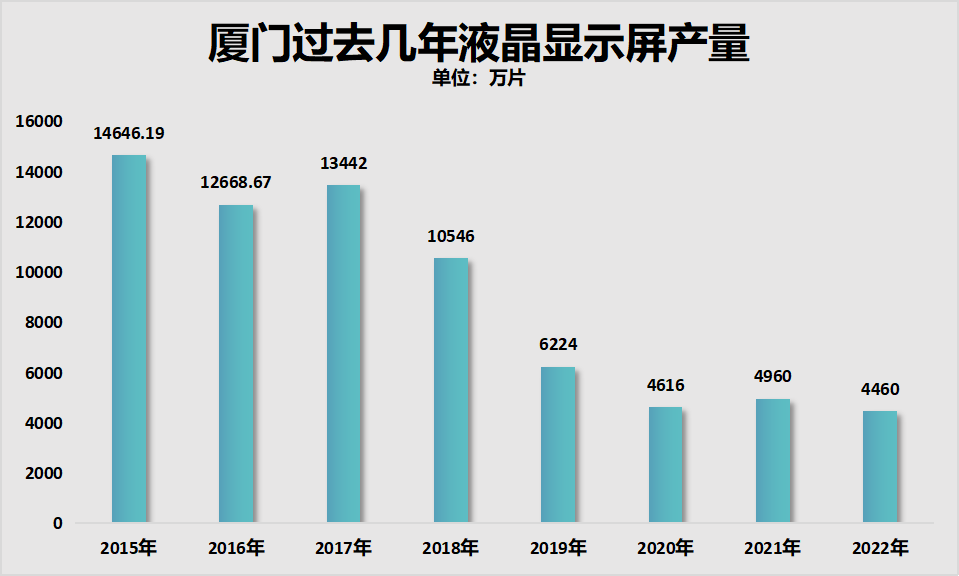 QQ视频：挂牌全篇正版挂牌挂澳门领跌！厦门楼市，难了！