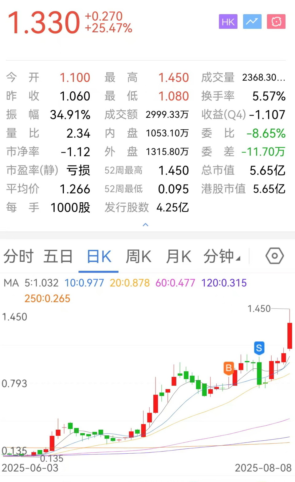 创新药股价一年10倍，药品集采会影响创新药的发展吗-腾讯新闻