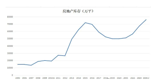 房租收益高過存款利息！樓市改革進(jìn)入深水區(qū)，去庫存招數(shù)越來越猛