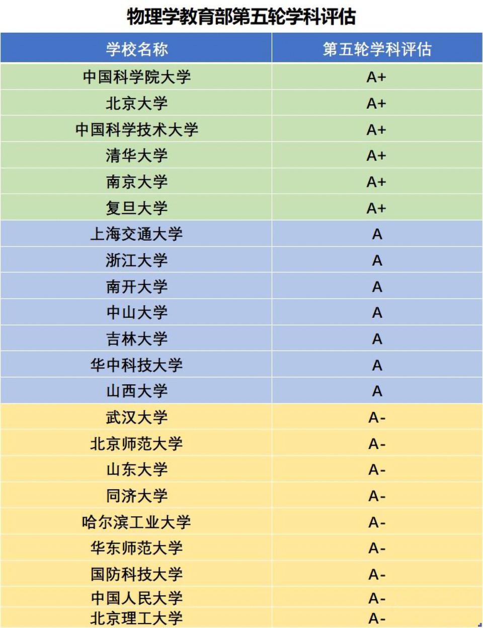 国防科技大学排名第几图片