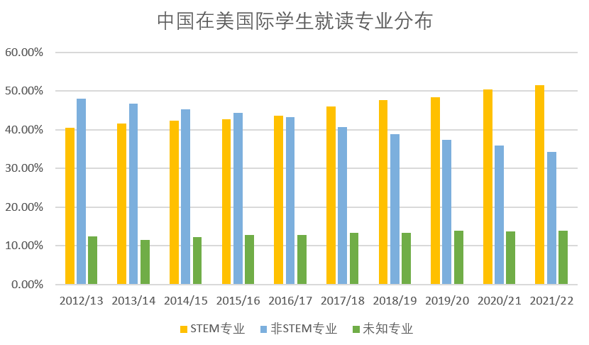 这都可以？（中国学生出境留学的第一大目的地是）中国生源最好大学，(图27)