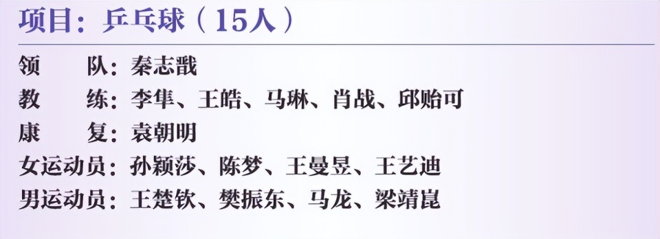 劉國梁以新身份陪國乒戰(zhàn)奧運！5教練跟隊各司其職，秦志戩當領(lǐng)隊