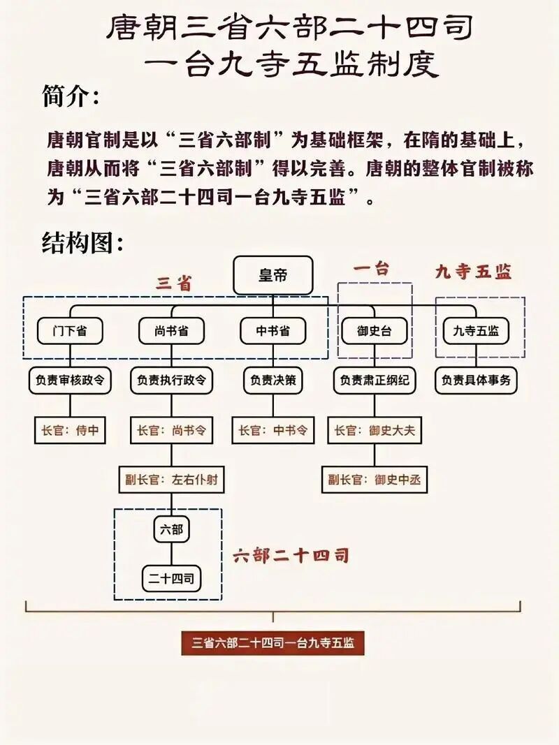 宰相和丞相到底有啥区别？不同时期的宰相又是什么官职？-腾讯新闻