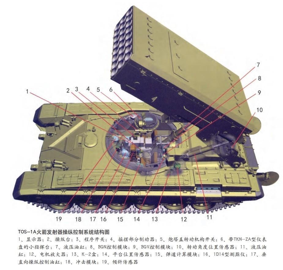 充分吸收战争经验，俄罗斯正在研制TOS-3，屠城神器有了新功能？_腾讯新闻