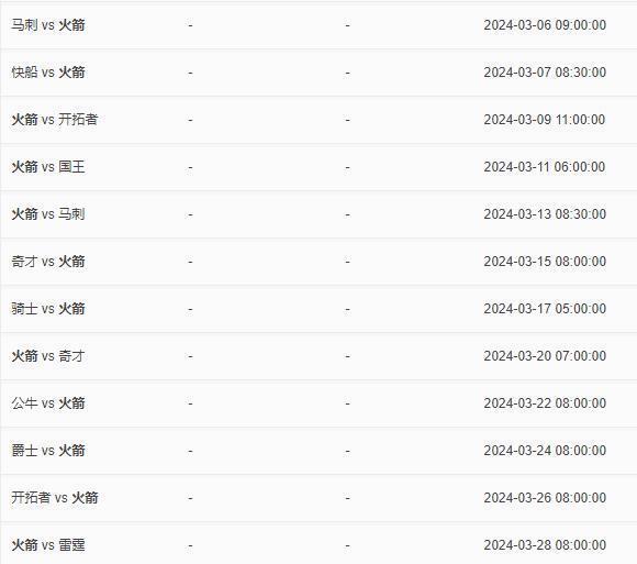 5战2胜3负火箭甜蜜赛程即将到来未来11场航天城有望拿下8胜