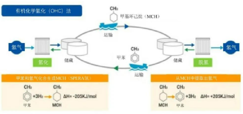 摸着日本过河，中国氢能源就死定了英语六级句型2023已更新(网易/今日)