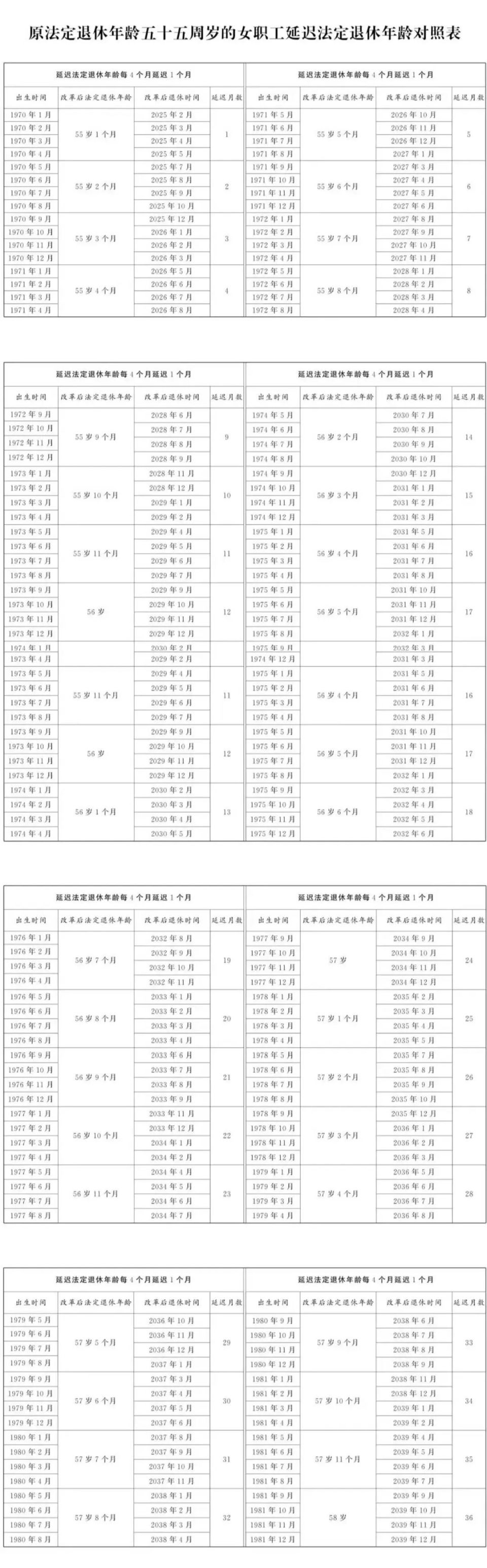 延迟法定退休年龄时间对照表（附退休年龄计算器）！_腾讯新闻