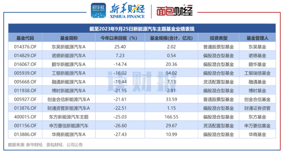 新能源基金还能再买吗（新能源基金还能继续持有吗） 新能源基金还能再买吗（新能源基金还能继承
持有吗）《新能源基金还能买嘛》 基金动态