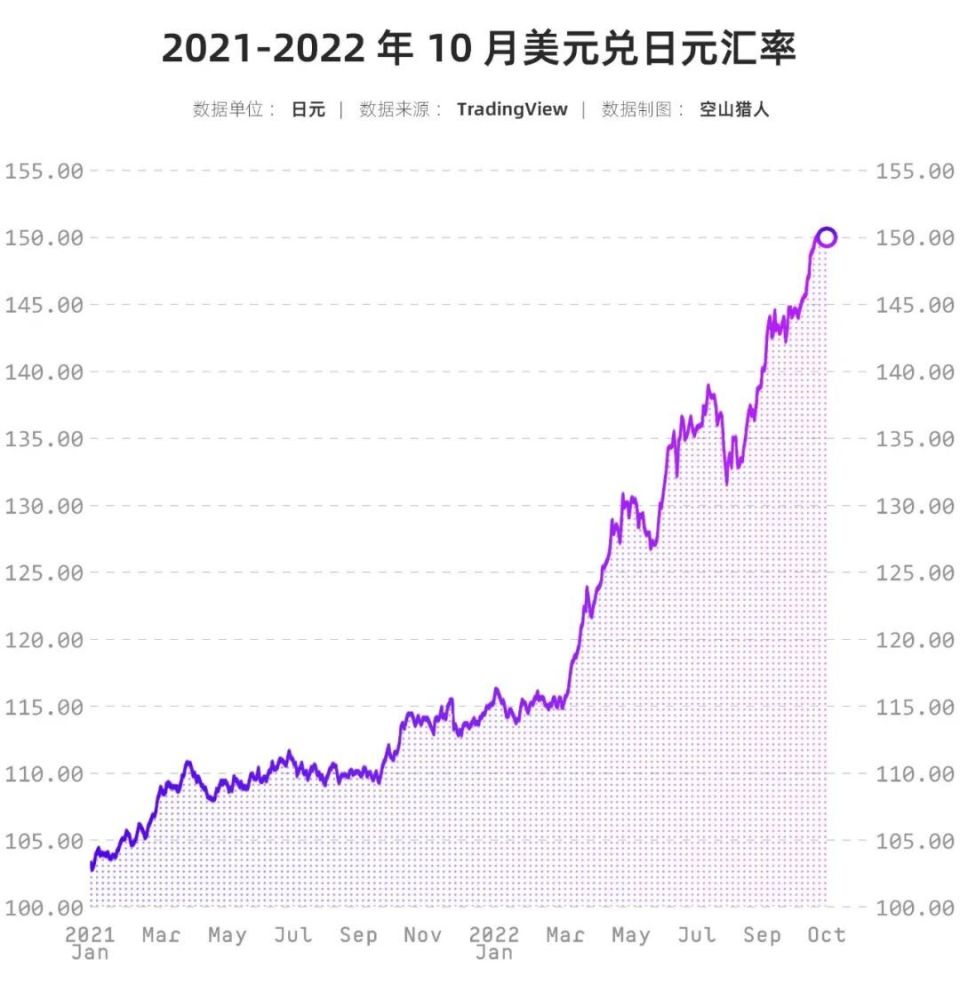 政府印钞、日元贬值、资本套利，日本经济还能撑多久？-腾讯新闻