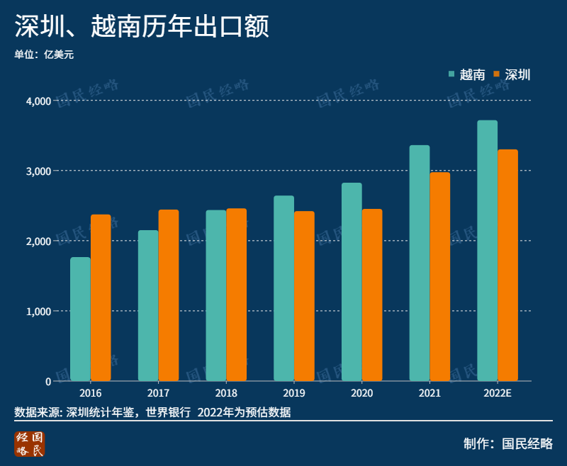 大洗牌！亚洲GDP增速最高国家，又变了歌曲说走就走一回2023已更新(今日/新华网)