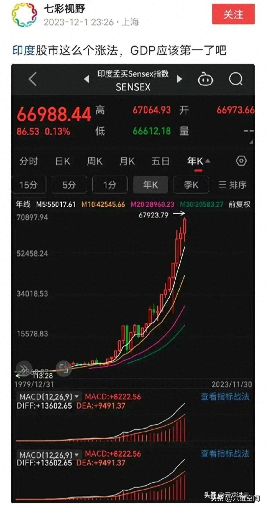 印度股市，22年涨了23倍，注册制和交易规则调整，就能大获成功？-腾讯新闻