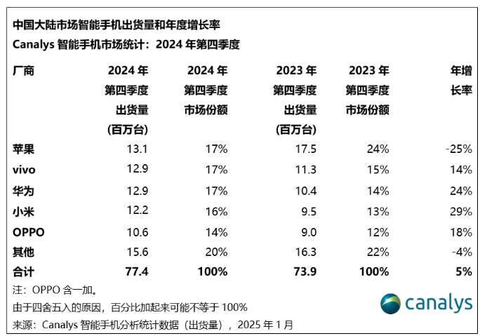 美图秀秀：澳门一肖一码100%精准-荣耀高层大换血：CEO赵明卸任 前华为悍将接任  第4张