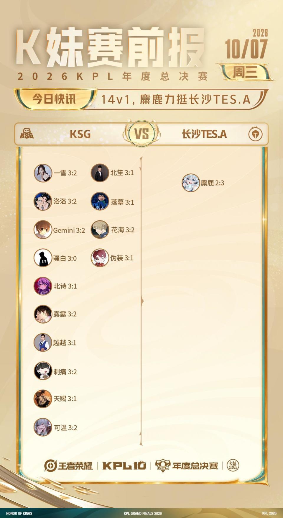 [K妹赛前报]多人支持AG，仅骚白一人看好LGD战胜AG_腾讯新闻